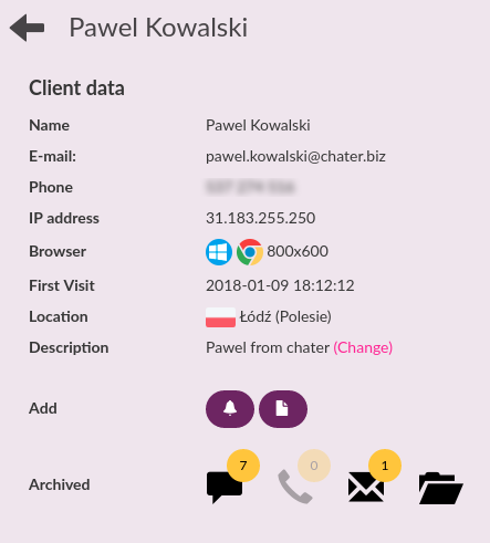 Historia kontaktów