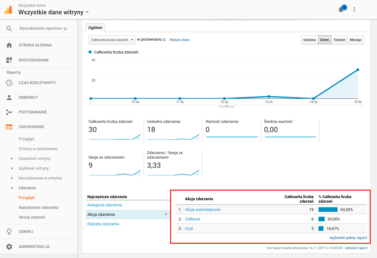 Google Analytics