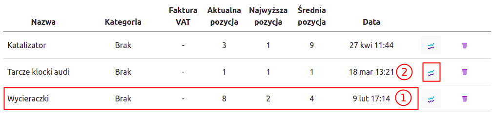 Monitoring trafności lista