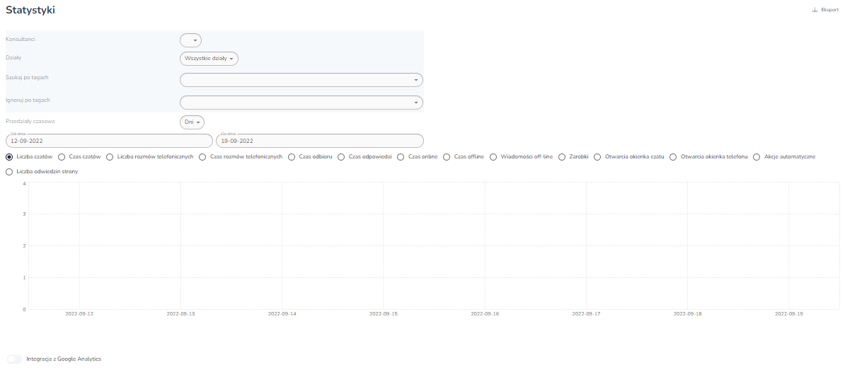 Integracja Google Analytics